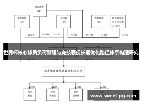 世界杯核心球员负荷管理与竞技表现长期优化路径体系构建研究