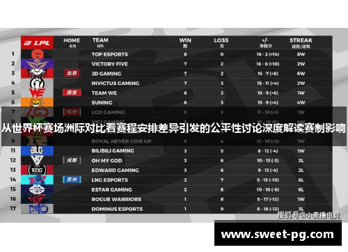 从世界杯赛场洲际对比看赛程安排差异引发的公平性讨论深度解读赛制影响 从世界杯赛场洲际对比看赛程安排差异引发的公平性讨论深度解读赛制影响