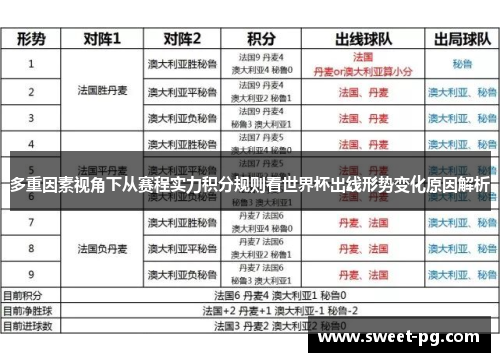 多重因素视角下从赛程实力积分规则看世界杯出线形势变化原因解析 多重因素视角下从赛程实力积分规则看世界杯出线形势变化原因解析