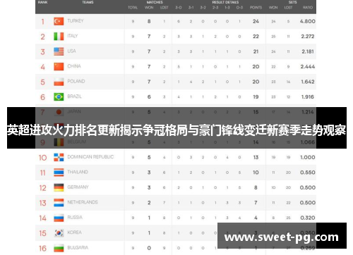 英超进攻火力排名更新揭示争冠格局与豪门锋线变迁新赛季走势观察 英超进攻火力排名更新揭示争冠格局与豪门锋线变迁新赛季走势观察
