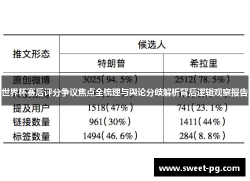 世界杯赛后评分争议焦点全梳理与舆论分歧解析背后逻辑观察报告 世界杯赛后评分争议焦点全梳理与舆论分歧解析背后逻辑观察报告