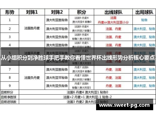 从小组积分到净胜球手把手教你看懂世界杯出线形势分析核心要点 从小组积分到净胜球手把手教你看懂世界杯出线形势分析核心要点