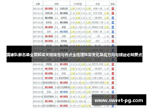 国家队新名单全面解读关键信息与看点全梳理阵容变化备战方向与球迷必知要点 国家队新名单全面解读关键信息与看点全梳理阵容变化备战方向与球迷必知要点