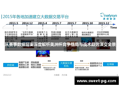 从赛事数据层面深度解析美洲杯竞争格局与战术趋势演变全景 从赛事数据层面深度解析美洲杯竞争格局与战术趋势演变全景