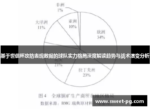 基于世俱杯攻防表现数据的球队实力格局深度解读趋势与战术演变分析