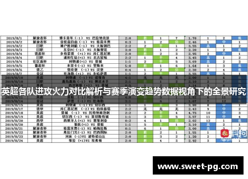 英超各队进攻火力对比解析与赛季演变趋势数据视角下的全景研究