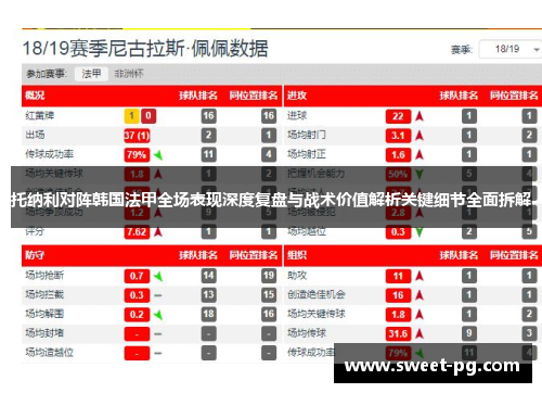 托纳利对阵韩国法甲全场表现深度复盘与战术价值解析关键细节全面拆解 托纳利对阵韩国法甲全场表现深度复盘与战术价值解析关键细节全面拆解